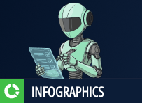 The CISO’s Checklist for the Agentic Supply Chain
