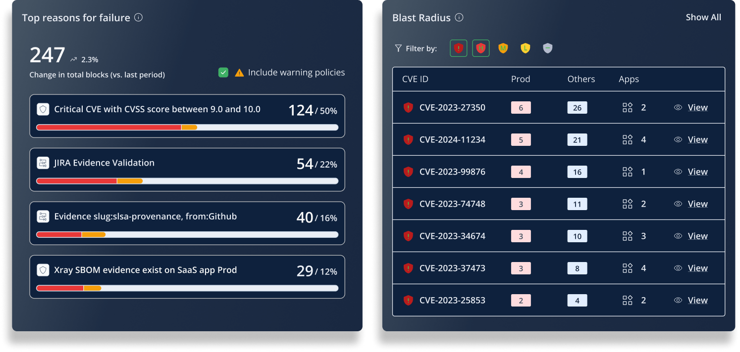 CVE owner screen