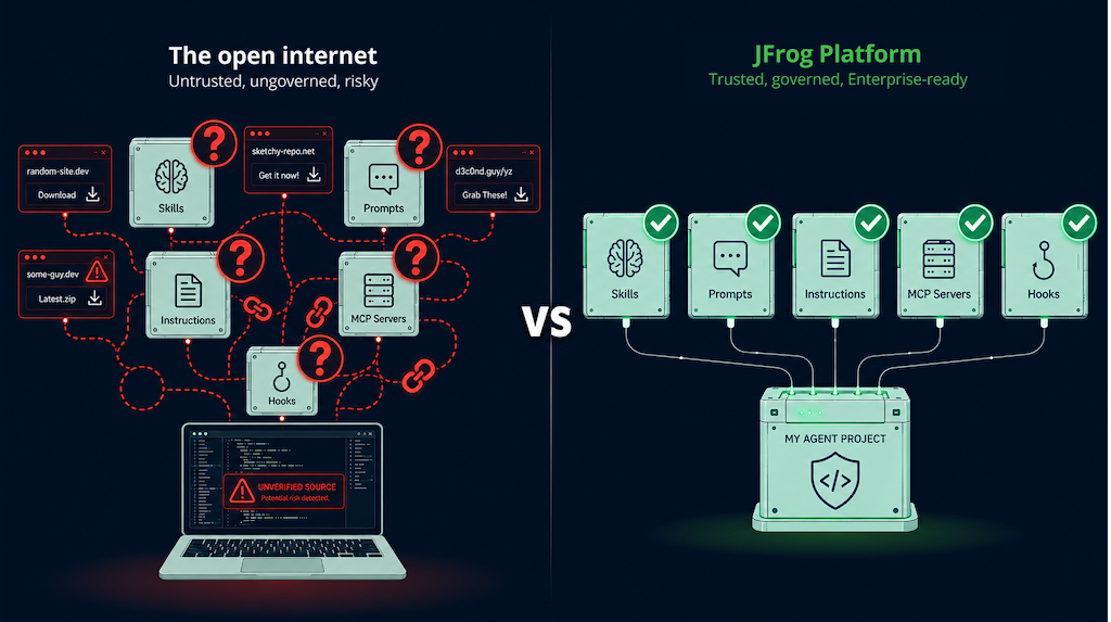 the open internet vs the JFrog platform