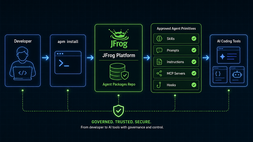 The JFrog Platform