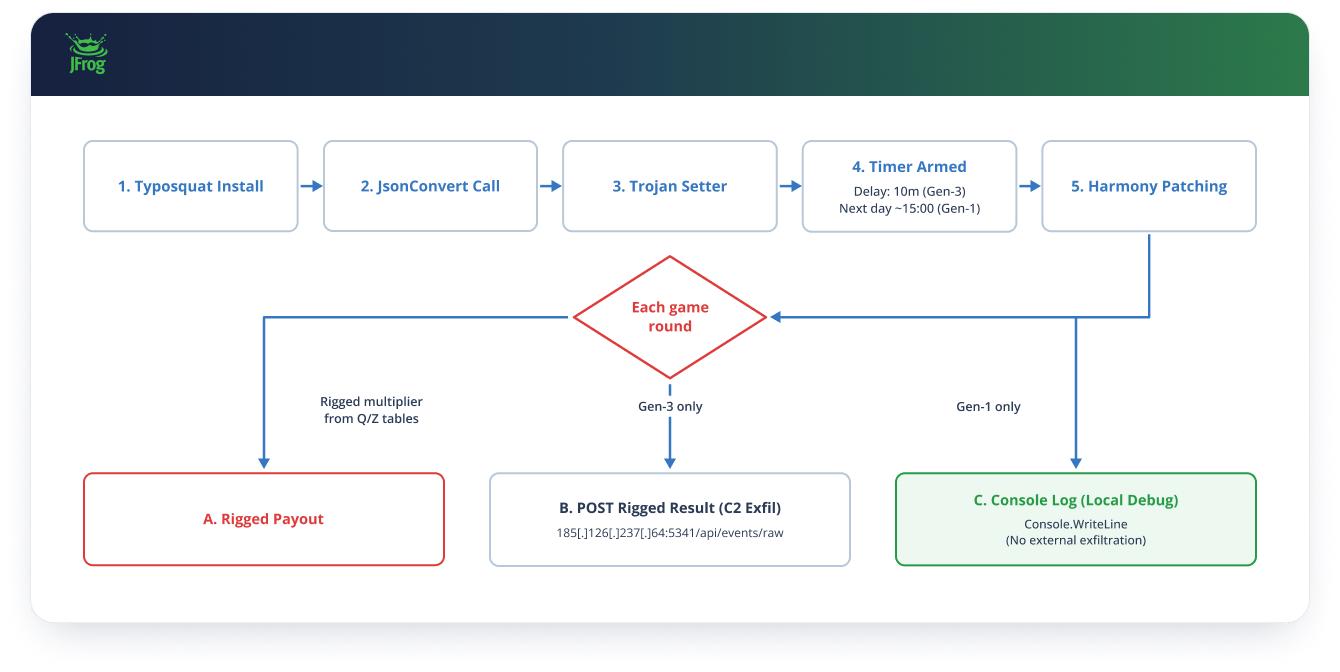 NuGet Typesquatting - Diagram1