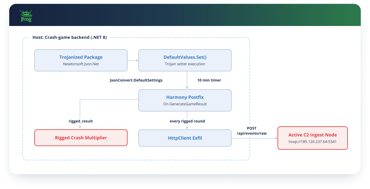 NuGet Typesquatting - Diagram2