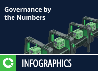 Governance by the Numbers