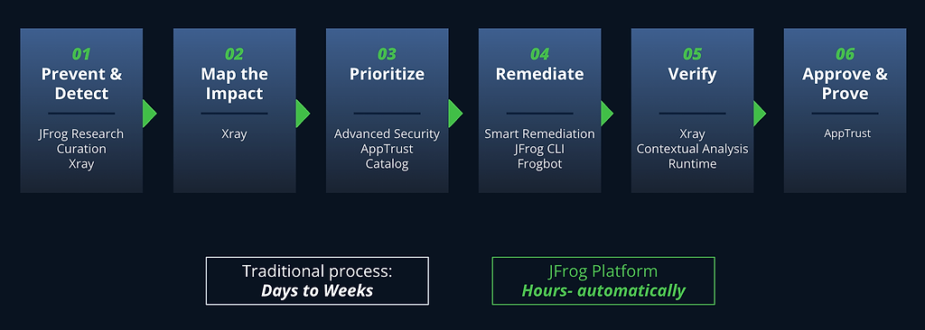 Frontier AI-era AppSec - image3