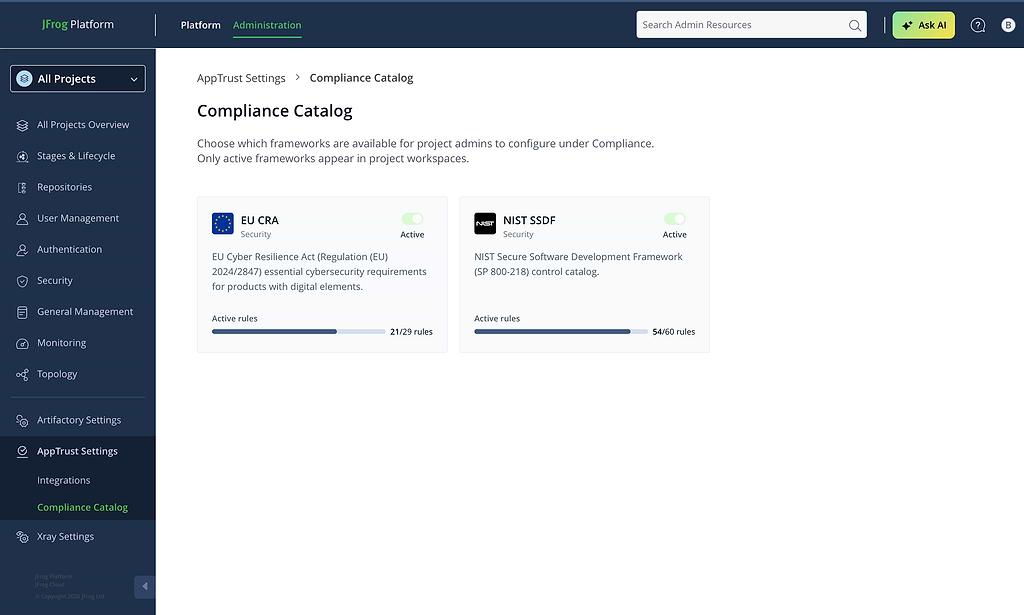 Screenshot of the JFrog Platform Compliance Catalog interface featuring EU CRA and NIST SSDF frameworks.
