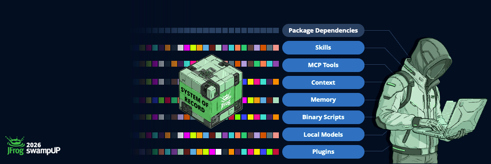 hooded figure next to list of AI components and a rubics cube with "System of Record" written on it