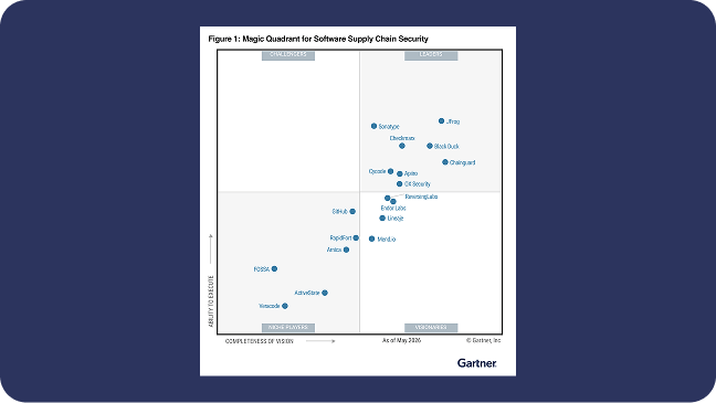 JFrog Named a Leader in the 2026 Gartner® Magic Quadrant™ for Software Supply Chain Security