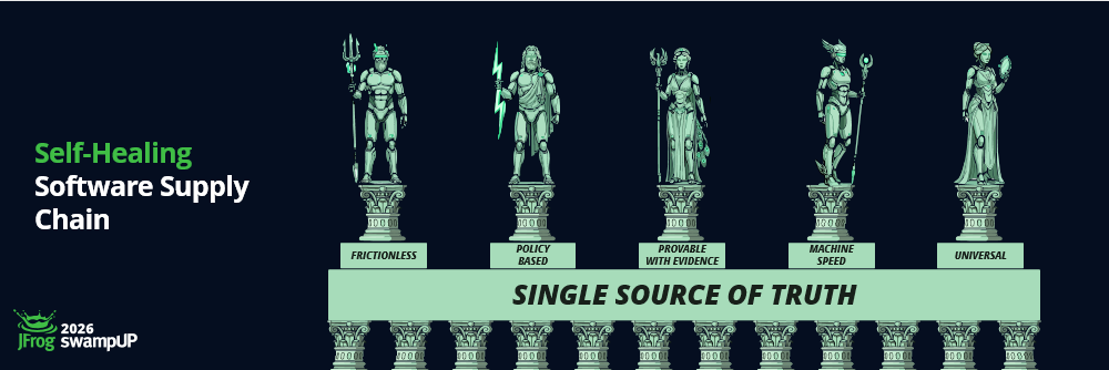 single source of truth self-healing ssc