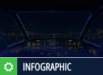 Transportation’s Software Supply Chain Reality Check
