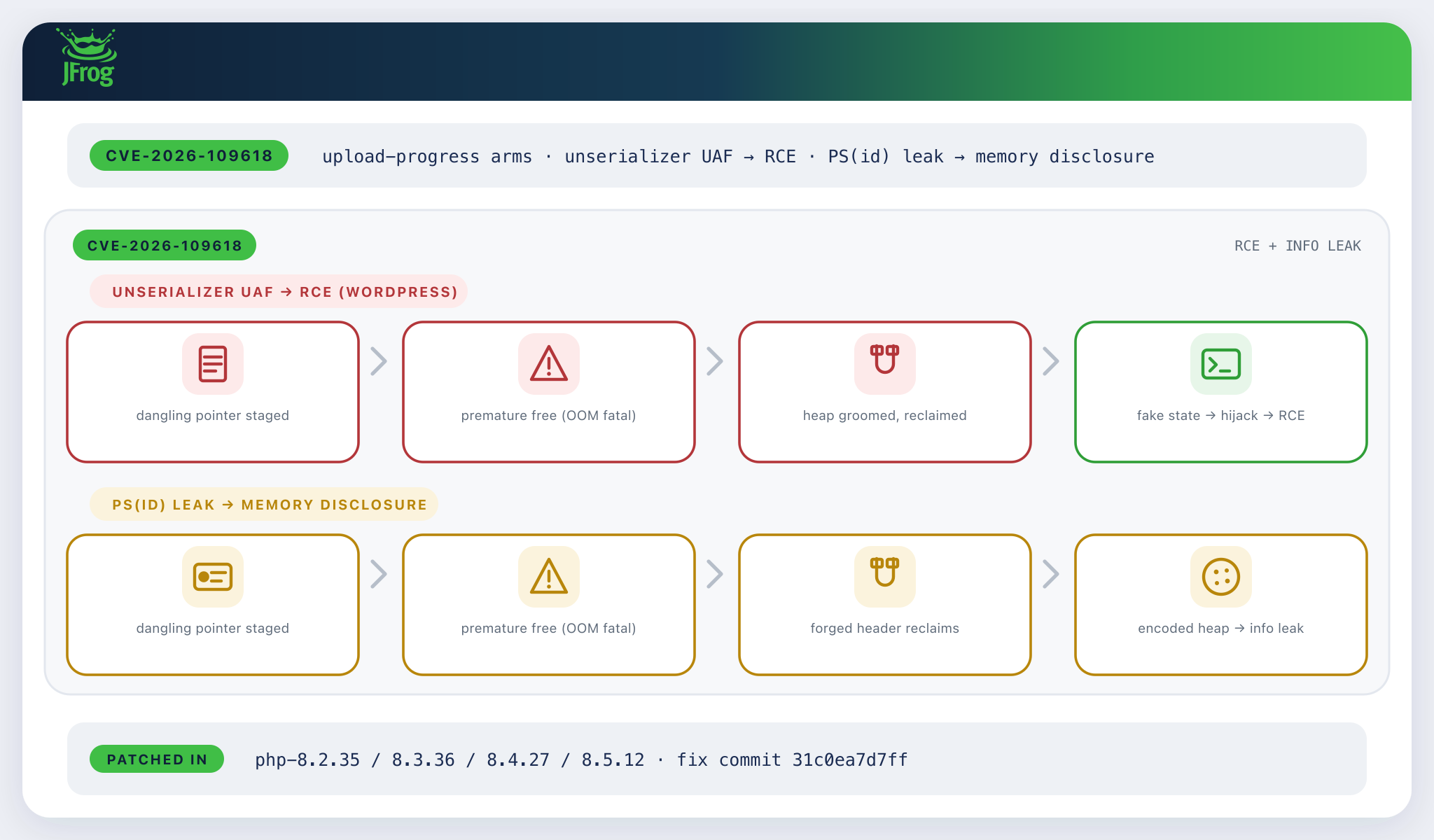CVE-2026-109618の攻撃経路