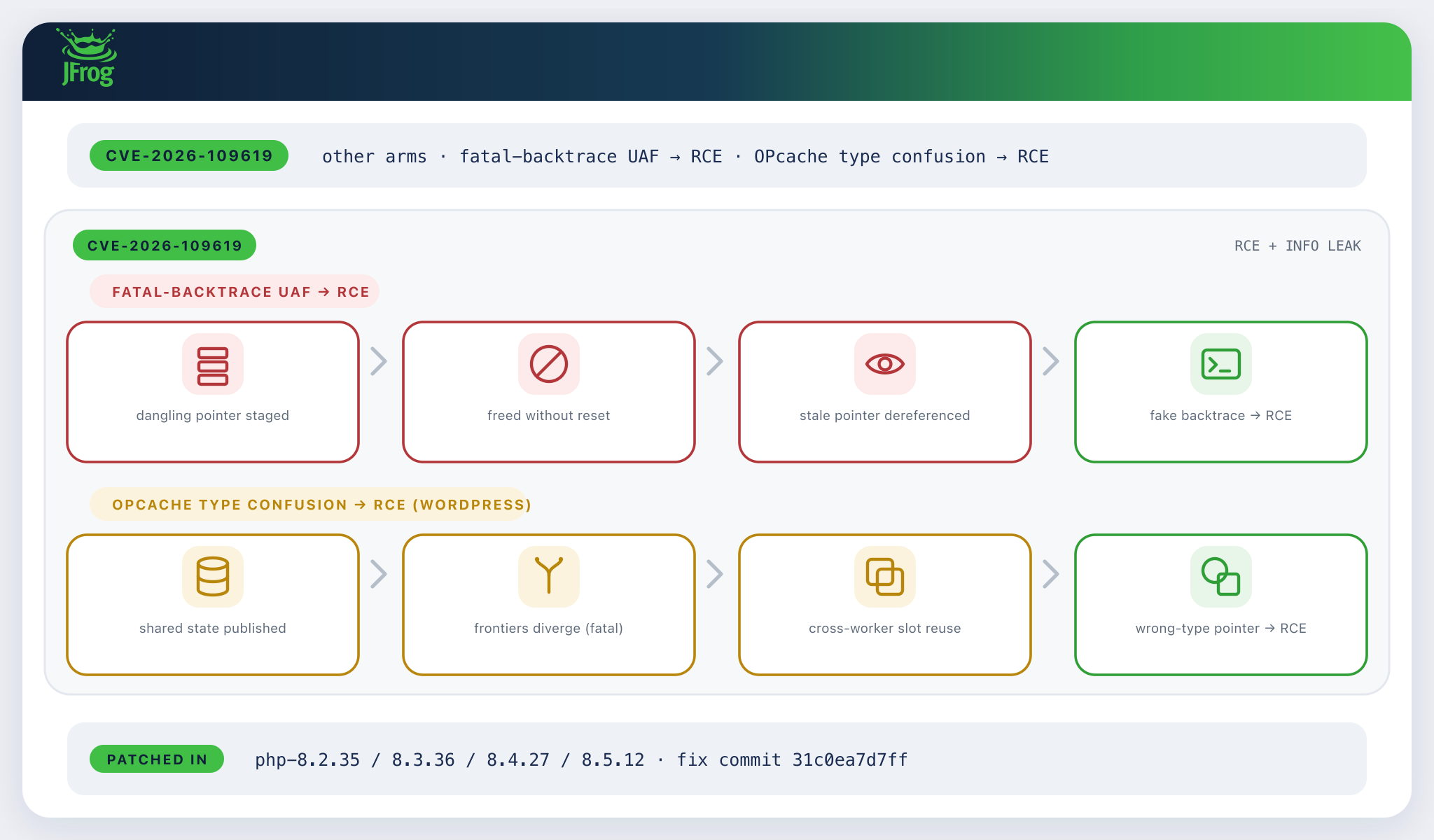 CVE-2026-109619の攻撃経路