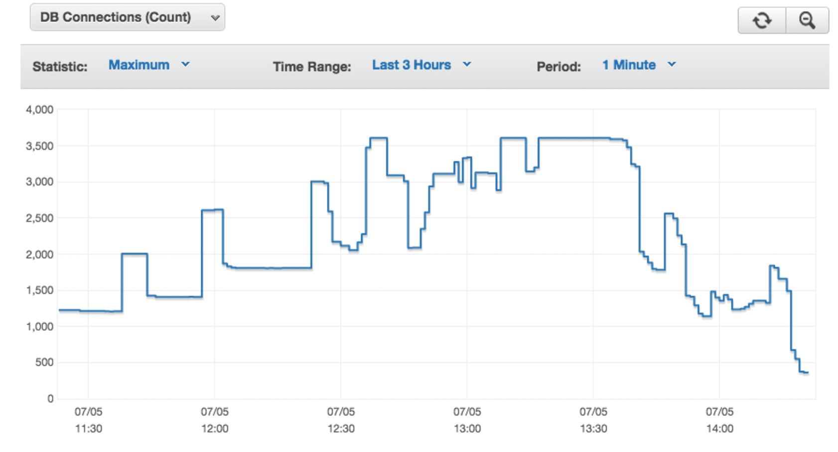Monitoring DB Connections - JFrog Artifactory