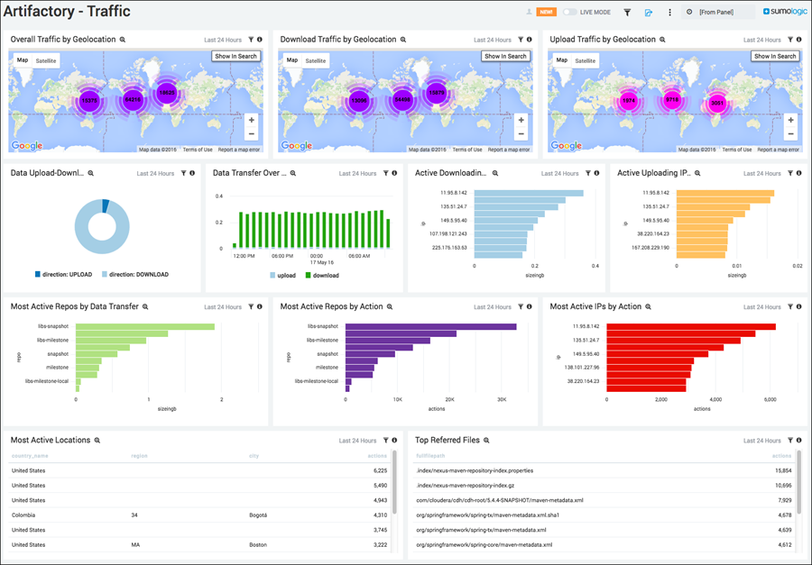 Artifactory Sumo Logic integration