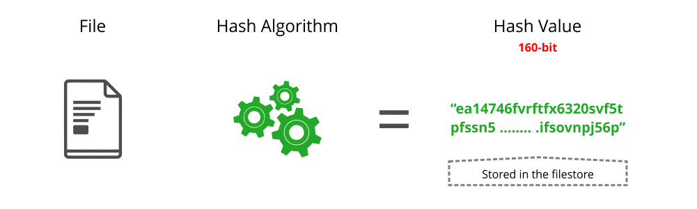 JFrog Artifactory with SHA-256