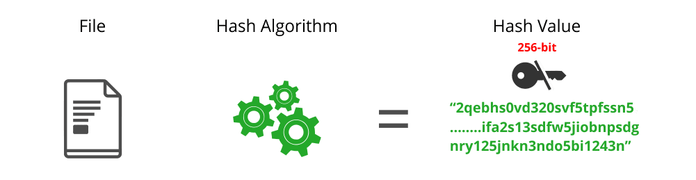 JFrog Artifactory with SHA-256