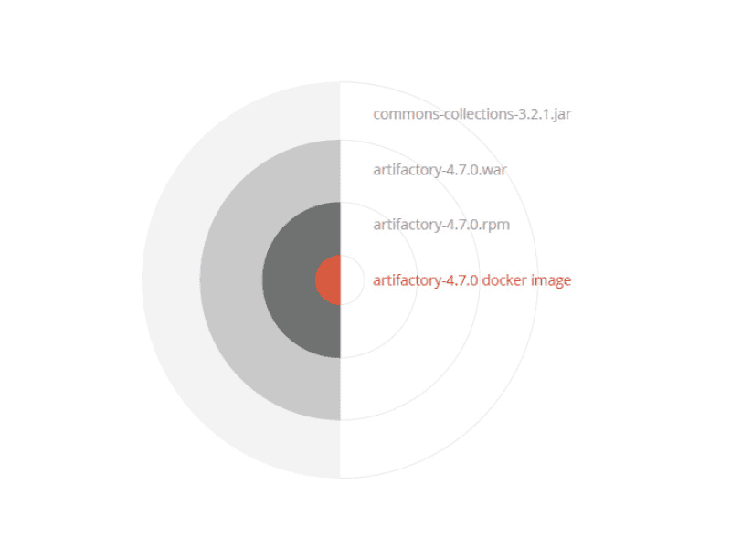 Deep Recursive Scanning